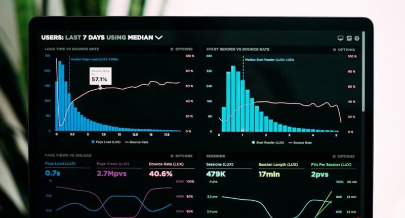 Photo Sales graph